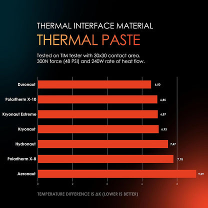 Thermal Grizzly Duronaut – 6g High-Performance Thermal Paste